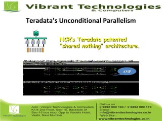 Teradata’s Unconditional Parallelism
NCR’s Teradata patentedNCR’s Teradata patented
““shared nothing” architecture.shared nothing” architecture.
AMP
 