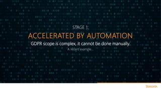 ACCELERATED BY AUTOMATION
A recent example…
GDPR scope is complex, it cannot be done manually.
STAGE 1:
 
