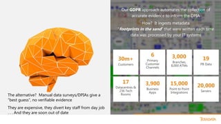 Our GDPR approach automates the collection of
accurate evidence to inform the DPIA
How? It ingests metadata
“footprints in the sand” that were written each time
data was processed by your IT systems
30m+
Customers
6
Primary
Customer
Channels
3,000
Branches,
8,000 ATMs
19
PB Data
17
Datacentres &
236 Tech
Rooms
3,900
Business
Apps
15,000
Point to Point
Integrations
20,000
Servers
The alternative? Manual data surveys/DPIAs give a
“best guess”, no verifiable evidence
They are expensive, they divert key staff from day job
. . . And they are soon out of date
 