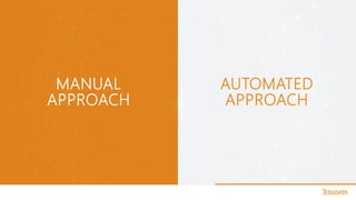 MANUAL
APPROACH
AUTOMATED
APPROACH
 