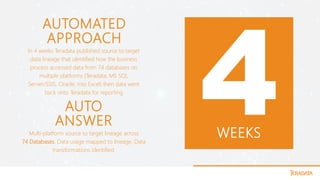 AUTOMATED
APPROACH
WEEKS
In 4 weeks Teradata published source to target
data lineage that identified how the business
process accessed data from 74 databases on
multiple platforms (Teradata, MS SQL
Server/SSIS, Oracle, into Excel) then data went
back onto Teradata for reporting
AUTO
ANSWER
Multi-platform source to target lineage across
74 Databases. Data usage mapped to lineage. Data
transformations identified.
 