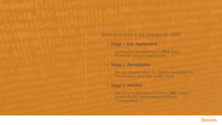 AGENDA
Services to assist as you prepare for GDPR
– Stage 1: Risk Assessment
Automation to inform your DPIA (Data
Protection Impact Assessment)
– Stage 2: Remediation
Re-use of automation to identify candidates for
minimisation and data quality repair
– Stage 3: Monitor
Re-use of automation to inform SAR (Subject
Access Rights) processing and breach
management
 