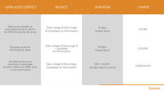 GDPR ASSIST SERVICE RESULTS DURATION CHARGE
Setup and populate an
automated portal to inform
the DPIA for priority risk areas
Data Lineage & Data Usage
& Candidates for Minimisation
30 days
Hosted Sprint
£75,000
Populate portal for
remaining risk areas
Data Lineage & Data Usage &
Candidates
for Minimisation
60 days
Hosted Sprint
£150,000
Monthly hosting and
licensing of automated
portal to inform the DPIA. (max
5 concurrent users)
Data Lineage & Data Usage,
Candidates for Minimisation
Min 3 months.
30 days notice to cancel
£8,800/month
 