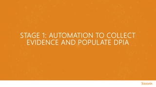 STAGE 1: AUTOMATION TO COLLECT
EVIDENCE AND POPULATE DPIA
 