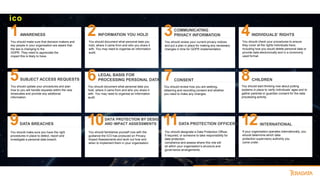 1 2 3 4
5 6 7 8
9 10 11 12
AWARENESS
You should make sure that decision makers and
key people in your organisation are aware that
the law is changing to the
GDPR. They need to appreciate the
impact this is likely to have.
SUBJECT ACCESS REQUESTS
You should update your procedures and plan
how to you will handle requests within the new
timescales and provide any additional
information.
DATA BREACHES
You should make sure you have the right
procedures in place to detect, report and
investigate a personal data breach.
INFORMATION YOU HOLD
You should document what personal data you
hold, where it came from and who you share it
with. You may need to organise an information
audit.
LEGAL BASIS FOR
PROCESSING PERSONAL DATA
DATA PROTECTION BY DESIGN
AND IMPACT ASSESSMENTS
You should familiarise yourself now with the
guidance the ICO has produced on Privacy
Impact Assessments and work out how and
when to implement them in your organisation.
You should document what personal data you
hold, where it came from and who you share it
with. You may need to organise an information
audit.
COMMUNICATING
PRIVACY INFORMATION
You should review your current privacy notices
and put a plan in place for making any necessary
changes in time for GDPR implementation.
CONSENT
You should review how you are seeking,
obtaining and recording consent and whether
you need to make any changes.
DATA PROTECTION OFFICERS
You should designate a Data Protection Officer,
if required, or someone to take responsibility for
data protection
compliance and assess where this role will
sit within your organisation’s structure and
governance arrangements.
INDIVIDUALS’ RIGHTS
You should check your procedures to ensure
they cover all the rights individuals have,
including how you would delete personal data or
provide data electronically and in a commonly
used format.
CHILDREN
You should start thinking now about putting
systems in place to verify individuals’ ages and to
gather parental or guardian consent for the data
processing activity.
INTERNATIONAL
If your organisation operates internationally, you
should determine which data
protection supervisory authority you
come under.
ico
 