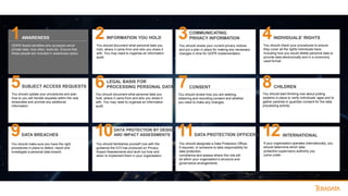 1 2 3 4
5 6 7 8
9 10 11 12
AWARENESS
GDPR Assist identifies who accesses which
private data, how often, tools etc. Ensure that
these people are included in awareness plans.
SUBJECT ACCESS REQUESTS
You should update your procedures and plan
how to you will handle requests within the new
timescales and provide any additional
information.
DATA BREACHES
You should make sure you have the right
procedures in place to detect, report and
investigate a personal data breach.
INFORMATION YOU HOLD
You should document what personal data you
hold, where it came from and who you share it
with. You may need to organise an information
audit.
LEGAL BASIS FOR
PROCESSING PERSONAL DATA
DATA PROTECTION BY DESIGN
AND IMPACT ASSESSMENTS
You should familiarise yourself now with the
guidance the ICO has produced on Privacy
Impact Assessments and work out how and
when to implement them in your organisation.
You should document what personal data you
hold, where it came from and who you share it
with. You may need to organise an information
audit.
COMMUNICATING
PRIVACY INFORMATION
You should review your current privacy notices
and put a plan in place for making any necessary
changes in time for GDPR implementation.
CONSENT
You should review how you are seeking,
obtaining and recording consent and whether
you need to make any changes.
DATA PROTECTION OFFICERS
You should designate a Data Protection Officer,
if required, or someone to take responsibility for
data protection
compliance and assess where this role will
sit within your organisation’s structure and
governance arrangements.
INDIVIDUALS’ RIGHTS
You should check your procedures to ensure
they cover all the rights individuals have,
including how you would delete personal data or
provide data electronically and in a commonly
used format.
CHILDREN
You should start thinking now about putting
systems in place to verify individuals’ ages and to
gather parental or guardian consent for the data
processing activity.
INTERNATIONAL
If your organisation operates internationally, you
should determine which data
protection supervisory authority you
come under.
 