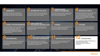 1 2 3 4
5 6 7 8
9 10 11 12
AWARENESS
GDPR Assist identifies who accesses which
private data, how often, tools etc. Ensure that
these people are included in awareness plans.
SUBJECT ACCESS REQUESTS
GDPR Assist identifies where private data is held
across all technologies, it manages Subject
Access Requests [portability, right to be
forgotten, accuracy challenge], and identifies
who to notify within GDPR breach notification
timescales [72 hours.]
DATA BREACHES
GDPR Assist identifies where private data is held
and used across all technologies. This informs
reporting of a personal data breach within 72
hour timescale.
INFORMATION YOU HOLD
GDPR Assist identifies what personal data you
hold, where it came from [including lineage] and
the apps and users who see it [usage].
LEGAL BASIS FOR
PROCESSING PERSONAL DATA
DATA PROTECTION BY DESIGN
AND IMPACT ASSESSMENTS
GDPR Assist identifies where private data is
held, processed and accessed, including lineage
and in-flight transformations. GDPR automation
keeps the DPIA accurate/current.
GDPR Assist identifies where personal data is
processed and used, including lineage and in-
flight transformations.
COMMUNICATING
PRIVACY INFORMATION
GDPR Assist shows how users and apps access
private data so appropriate privacy notices can
be put in place at all access points.
CONSENT
GDPR Assist identifies where private data is held
across all technologies. It informs where
consents are required or have expired.
DATA PROTECTION OFFICERS
GDPR Assist provides accurate timely facts to
support the Data Protection Officer and
governance teams.
INDIVIDUALS’ RIGHTS
GDPR Assist identifies where private data is held
across all technologies, it manages Subject
Access Requests [portability, right to be
forgotten, accuracy challenge], and identifies
who to notify within GDPR breach notification
timescales [72 hours.]
CHILDREN
GDPR Assist identifies where private data on
children is held, across all technologies. This
informs where all ages should be verified and
parental consent is required.
INTERNATIONAL
If your organisation operates internationally, you
should determine which data
protection supervisory authority you
come under.
 