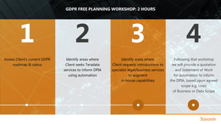 Assess Client’s current GDPR
roadmap & status
1
Identify areas where
Client seeks Teradata
services to inform DPIA
using automation
2
Identify areas where
Client requests introductions to
specialist legal/business services
to augment
in-house capabilities
3
Following that workshop
we will provide a quotation
and Statement of Work
for automation to inform
the DPIA, based upon agreed
scope e.g. Lines
of Business or Data Scope
4
GDPR FREE PLANNING WORKSHOP: 2 HOURS
 