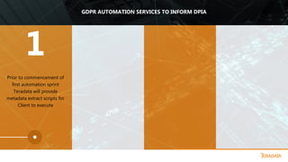 Prior to commencement of
first automation sprint
Teradata will provide
metadata extract scripts for
Client to execute
1
GDPR AUTOMATION SERVICES TO INFORM DPIA
 
