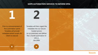 Prior to commencement of
first automation sprint
Teradata will provide
metadata extract scripts for
Client to execute
1
Teradata will then ingest the
metadata into our secure
hosted service
(or on premises) and deliver
the 1 month automation to
inform
the DPIA
2
GDPR AUTOMATION SERVICES TO INFORM DPIA
 
