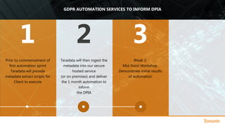 Prior to commencement of
first automation sprint
Teradata will provide
metadata extract scripts for
Client to execute
1
Teradata will then ingest the
metadata into our secure
hosted service
(or on premises) and deliver
the 1 month automation to
inform
the DPIA
2
Week 2:
Mid-Point Workshop.
Demonstrate initial results
of automation
3
GDPR AUTOMATION SERVICES TO INFORM DPIA
 