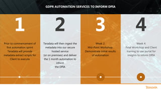 Prior to commencement of
first automation sprint
Teradata will provide
metadata extract scripts for
Client to execute
1
Teradata will then ingest the
metadata into our secure
hosted service
(or on premises) and deliver
the 1 month automation to
inform
the DPIA
2
Week 2:
Mid-Point Workshop.
Demonstrate initial results
of automation
3
Week 4:
Final Workshop and Client
training to use portal for
insights to inform DPIA
4
GDPR AUTOMATION SERVICES TO INFORM DPIA
 