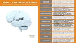 *Informed by
Teradata
automation
STAGE 1: ASSESSMENT WORKSHOP
UNDERSTAND SCOPE OF IN-HOUSE GDPR PROGRAMME & HOW WE CAN ASSIST
ASSESS WHETHER TERADATA INFOSEC SHOULD
ENGAGE TO ASSIST IN-HOUSE INFOSEC TEAM e.g.
ENCRYPTION/OBSFICATION AND PHYSICAL
ASSESS HOW GDPR CAN BUILD CROSS-PLATFORM
DATA LINEAGE & ACCESS MAPS TO INFORM DPIA
ACCORDING TO RISK PRIORITY DEFINED BY CLIENT
ASSESS HOW GDPR ASSIST CAN INFORM WHICH
USER/DEPT/TOOL ACCESSES PRIVATE DATA.
ASSESS HOW GDPR ASSIST CAN INFORM SARs
ASSESS HOW GDPR ASSIST CAN INFORM THE
IMPACT ASSESSMENT OF A BREACH e.g.
CONSIDER WHICH PRIVATE DATA IS POTENTIALLY
AT RISK
ASSESS HOW GDPR ASSIST CAN INFORM DPIA BY
IDENTIFICATION OF WHO ACCESSES PRIVATE
DATA
UNDERSTAND OBJECTIVES (REVENUE PILLARS or
SERVICE LINES) & FUNCTIONS. UNDERSTAND
ORGANISATION & 3rd PARTY DEPENDENCIES
ASSESS HOW GDPR ASSIST CAN INFORM WHERE
PRIVATE DATA IS HELD. CHECK LEGACY
PLATFORMS ARE FEASIBLE FOR REMEDIATION [OR
CONVERSION]
OBJECTIVES &
STAKEHOLDERS
ASSESS HOW GDPE ASSIST CAN CREATE DATA
LINEAGE & USAGE MAPS TO INFORM DPIA RE USE
OF PRIVATE DATA BY BUSINESS PROCESSES
BUSINESS PROCESSES
BREACH PROCESSING
GDPR GOVERNANCE
IT ESTATE
DATA SECURITY
*
*
*
FIND PRIVATE DATA
*
PEOPLE
*
UNDERSTAND GDPR PROGRAMME SCOPE &
ORGANISATION. ROADMAP & STATUS. ASSESS
FEASIBILITY OF DPIA TIMELINE
GDPR PROGRAMME &
ORGANISATION
UNDERSTAND HOW SCOPE & EXPIRY OF
CONSENTS FOR LEGAL USE-CASES IS MANAGED
– HOW WE ACCESS THIS FOR GDPR ASSIST
T&Cs / CONSENTS
For PRODUCTS & SERVICES
*
*
UNDERSTAND HOW COMFORTABLE
STAKEHOLDERS ARE WITH LEGAL AND RISK
ASSESSMENTS, MAKE SPECIALIST REFERRALS
TO ASSIST UPON REQUEST
LEGAL & RISK ASSESSMENT
 