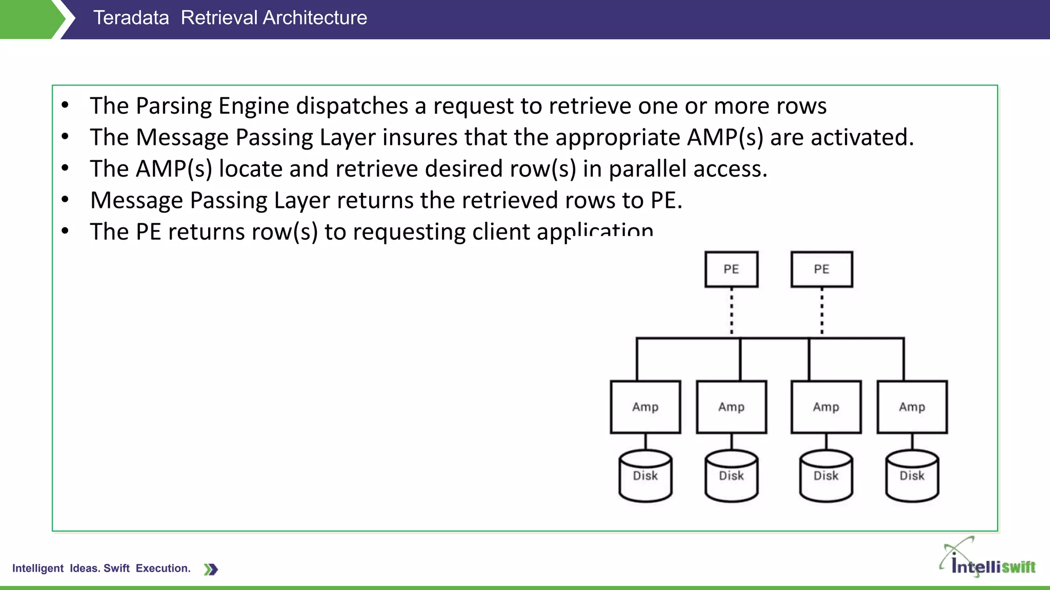 Intelligent Ideas. Swift Execution.
Teradata Retrieval Architecture
• The Parsing Engine dispatches a request to retrieve one or more rows
• The Message Passing Layer insures that the appropriate AMP(s) are activated.
• The AMP(s) locate and retrieve desired row(s) in parallel access.
• Message Passing Layer returns the retrieved rows to PE.
• The PE returns row(s) to requesting client application.
 