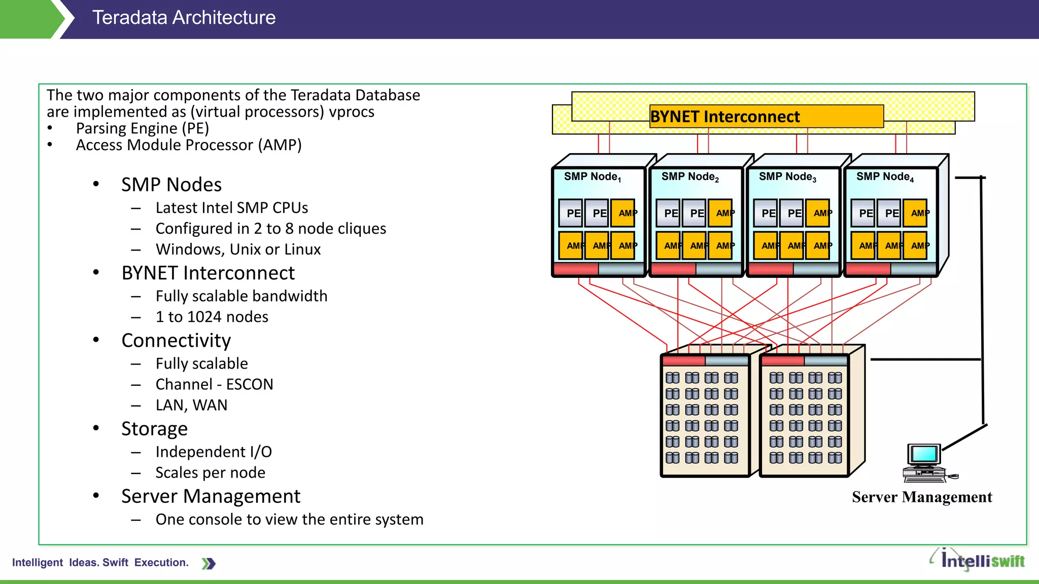 Intelligent Ideas. Swift Execution.
Teradata Architecture
The two major components of the Teradata Database
are implemented as (virtual processors) vprocs
• Parsing Engine (PE)
• Access Module Processor (AMP)
• SMP Nodes
– Latest Intel SMP CPUs
– Configured in 2 to 8 node cliques
– Windows, Unix or Linux
• BYNET Interconnect
– Fully scalable bandwidth
– 1 to 1024 nodes
• Connectivity
– Fully scalable
– Channel - ESCON
– LAN, WAN
• Storage
– Independent I/O
– Scales per node
• Server Management
– One console to view the entire system
Server Management
PE
SMP Node1
AMPPE
AMP AMP AMP
PE
SMP Node2
AMPPE
AMP AMP AMP
PE
SMP Node3
AMPPE
AMP AMP AMP
PE
SMP Node4
AMPPE
AMP AMP AMP
BYNET Interconnect
 