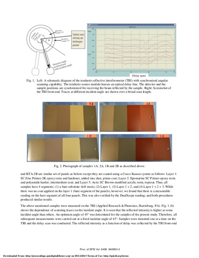 Terahertz reflection interferometry for automobile paint layer thickn…