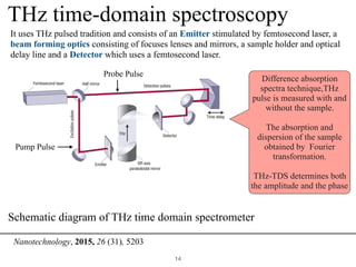 !14
THz time-domain spectroscopy
It uses THz pulsed tradition and consists of an Emitter stimulated by femtosecond laser, a
beam forming optics consisting of focuses lenses and mirrors, a sample holder and optical
delay line and a Detector which uses a femtosecond laser.
Nanotechnology, 2015, 26 (31), 5203
Difference absorption
spectra technique,THz
pulse is measured with and
without the sample.
The absorption and
dispersion of the sample
obtained by Fourier
transformation.
THz-TDS determines both
the amplitude and the phase
Pump Pulse
REVIEW ARTICLES
Femtosecond laser Half mirror
Emitter
Excitationpulses
Off-axis
paraboloidal mirror
Detector
Time delay
Detection pulses
THz
1.0
0.8
–0.2
–0.4
0.0
0.2
0.4
0.6
DAST
p-InAs
DAST
p-InAs
100
10–1
10–2
Normalizedamplitude(a.u.)
1,560 nmc
Probe Pulse
Schematic diagram of THz time domain spectrometer
 