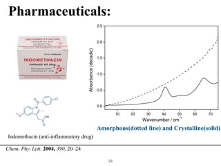 !23
Chem. Phy. Lett. 2004, 390, 20–24
rahertz absorption spectra for
orms of CBZ, EM, IM, and FC
from the ﬁgures that diﬀerences
or all four compounds give rise
he terahertz absorption spectra
ectra of CBZ forms III and I
t are polymorph-distinct. The
ibits major peaks at 41, 60 and
eak at 47 cmÀ1
while the form I
peaks at 31, 44, 52 and 70
ty peak at 23 cmÀ1
. The mid-
n spectra of forms III and I are
tive absorptions however, can
d 1680 cmÀ1
in the IR spectra
udies have shown that these
ith the CONH2 moiety. Both
mation with hydrogen-bonding
Fig. 3. Absorbance spectra of EM form I (solid line) and form II
(dashed line) 25% in PE.
10 20 30 40 50 60 70
0.0
0.5
1.0
1.5
2.0
2.5
Absorbance(decadic)
Wavenumber / cm
-1
Fig. 4. Absorbance spectra of IM crystalline (solid line) and amor-
phous (dashed line) 75% in PE.Indomethacin (anti-inflammatory drug)
Amorphous(dotted line) and Crystalline(solid)
Pharmaceuticals:
 