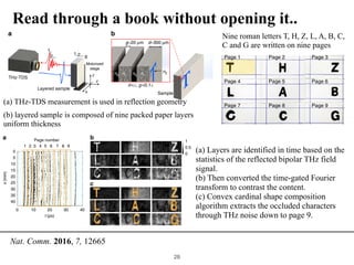 !28
Read through a book without opening it..
ﬂections of the E-ﬁeld from the layered
me resolution. The sample consists of nine
single character written on each page. The
the velocity extracted from the waveform, with high energy
corresponding to large amplitudes and low velocities (Supple-
mentary Fig. 2a). This corresponds to candidate points being
Sample
n2n1n0n1n0
1,
92,..2,..
1,
Layered sample
Motorized
stage
z
y
x
THz-TDS
d< , g <0.1
g~20 µm d~300 µm
ba
geometry and sample schematics. (a) Confocal THz time-domain (THz-TDS) measurement is used in reﬂection geometry. x–y–z
n coordinate system that is kept consistent throughout this study. The 9-page sample is held on an x–y-motorized stage that
r scanning in x–y plane. A THz pulse is transmitted. The electric ﬁeld is a bipolar pulse as shown schematically in blue. The
n red) has a series of dense reﬂections (usually more than nine) from the layered sample that provides time-of-ﬂight information
n z. (b) The layered sample is composed of nine packed paper layers. Each layer is 300 mm thick and the non-uniform gaps
B20 mm after pressing the pages together.
NATURE COMMUNICATIONS | 7:12665 | DOI: 10.1038/ncomms12665 | www.nature.com/naturecommunications
timization software. Figure 3c shows that
pite the presence of signiﬁcant shadowing
deeper layers. The CCSC optimization is
ary Note 7.
n. The proposed three steps work together
deep as possible (Supplementary Movie).
uperior performance (about an order of
dB—SNR is 20log(|Es|.|En|À 1)) of PPEX
of standard deconvolution techniques
Es is the signal component of the mea-
plitude and En is the noise component.
th edge detection techniques and CLEAN
n in Supplementary Figs 4a–e and 5a–d
plied to the data before feeding it to the
4a comparison. The induced dispersive
omain is not because of the dispersion in
itself as in the case of optical waveguides.
ve behaviour induced by the frequency-
the detection process. Water vapour-induced ripples in the
electric ﬁeld can be partially compensated for deconvolution
methods as well, but the strong reference dependency of these
techniques means that any change in the humidity level can
negatively impact the deconvolution.
Figure 4b shows the difference between amplitude mapping in
the time domain and the time-gated Fourier transform. The time-
gated spectral analysis based on kurtosis provides up to 18 times
more contrast for the eighth layer. For the ninth layer, the signal
level is too low to accurately estimate the contrast improvement
(our estimation is B10.5). However, in Fig. 4b, we see that the
character is now completely recognizable to both the human eye
and the CCSC algorithm.
The signal loss with depth is a major burden on reading deeper
layers. This loss is caused by consecutive reﬂections at the
material interfaces (both the back and the front of each layer) and
also by the exponential Lambertian absorption of the layers
themselves. The reﬂected signal level is not the bottleneck to
content extraction at deeper layers (we can detect 15 pages with
the ﬁrst step of time-gated spectral imaging; PPEX), it is rather
Page number
0
1
0.51
0
5
10
15
20
20100
25
30
30
35
40
40
2 3 4 5 6 7 8 9
x(mm)
t (ps)
a b
c
ontent extraction with THz time-gated spectral imaging. (a) Layers are identiﬁed in time based on the statistics of the
ignal. Image is binary. (b) The technique uses kurtosis of the time-gated Fourier transform to contrast the content. Grey scale
rmalized amplitude of the averaged frequency components in arbitrary units that is output from the contrast enhancement
malized separately, and horizontal and vertical axes are omitted for simplicity. (c) Convex cardinal shape composition (CCSC)
uded characters through THz noise down to page 9. The detected letters are highlighted with light orange.
a
c
0
17
0
Page 1 Page 2 Page 3
Page 4 Page 5 Page 6
Page 7 Page 8 Page 9
x (m
y(mm)
Figure 2 | Sample description and raw measurements overview. (a) Nine
are then stacked on top of each other, respectively. The orange highlighted a
NATURE COMMUNICATIONS | DOI: 10.1038/ncomms12665
Nine roman letters T, H, Z, L, A, B, C,
C and G are written on nine pages
(a) THz-TDS measurement is used in reflection geometry
(b) layered sample is composed of nine packed paper layers
uniform thickness
(a) Layers are identified in time based on the
statistics of the reflected bipolar THz field
signal.
(b) Then converted the time-gated Fourier
transform to contrast the content.
(c) Convex cardinal shape composition
algorithm extracts the occluded characters
through THz noise down to page 9.
Nat. Comm. 2016, 7, 12665
 
