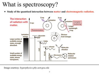 !3
What is spectroscopy?
• Study of the quantised interaction between matter and electromagnetic radiation.
Image courtesy: hyperphysics.phy-astr.gsu.edu
 