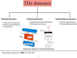!9
THz detectors
Semiconductor detectorsCoherent detectorsThermal detectors
• Hot electron bolometer.
• Photo-acoustic detector.
• Pyroelectric
• Quantum well infrared detectors
• Homojunction devices.
• Electro-optic detector
• Photoconductive switch
Prog. Quant. Electron., 2010, 34, 278–347
Schematic diagram of thermal bolometer
 