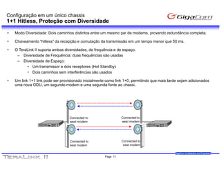 Configuração em um único chassis
1+1 Hitless, Proteção com Diversidade

•   Modo Diversidade: Dois caminhos distintos entre um mesmo par de modems, provendo redundância completa.

•   Chaveamento “hitless” da recepção e comutação da transmissão em um tempo menor que 50 ms.

•   O TeraLink II suporta ambas diversidades, de frequência e de espaço.
     – Diversidade de Frequência: duas frequências são usadas
     – Diversidade de Espaço:
          • Um transmissor e dois receptores (Hot Standby)
          • Dois caminhos sem interferências são usados

•   Um link 1+1 link pode ser provisionado inicialmente como link 1+0, permitindo que mais tarde sejam adicionados
    uma nova ODU, um segundo modem e uma segunda fonte ao chassi.




                                  Connected t
                                  C     t d to                  Connected t
                                                                C     t d to
                                  west modem                    west modem




                                   Connected to                 Connected to
                                   east modem                    east modem

                                                                                              GigaCom Confidential and Proprietary
                                                      Page 11
 
