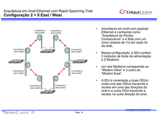 Arquitetura em Anel Ethernet com Rapid Spanning Tree
Configuração 2 + 0 East / West


                         Connected to
                                                                          •   Arquitetura em anel com payload
                                        Connected to
                         east modem     west modem                            Ethernet é conhecida como
                                                                              “Arquitetura de Pontos
                                                                              Consecutivos” e é f it com um
                                                                              C        ti   ”   feita
                                                                              único chassis de 1U em cada nó
                                                                              da rede.
     Connected to                                          Connected to
     west modem                                            west modem
                                                                          •   Nessa configuração a IDU contem
                                                                                    configuração,
                                                                              2 módulos de fonte de alimentação
                                                                              e 2 Modems

                                                                          •   Um dos Modems corresponde ao
     Connected to                                          Connected to       “Modem West” e o outro ao
      east modem                                           east modem         “Modem East”.

                                                                          •   A IDU é conectada a duas ODUs
                    Connected to            Connected to
                                                                              onde uma das ODUs transmite e
                     east modem             west modem                        recebe em uma das direções do
                                                                              anel e a outra ODU transmite e
                                                                              recebe na outra direção do anel.



                                                                                              GigaCom Confidential and Proprietary
                                                               Page 14
 