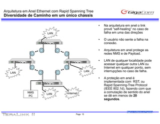 Arquitetura em Anel Ethernet com Rapid Spanning Tree
Diversidade de Caminho em um único chassis

                                                        •   Na arquitetura em anel o link
                                                            provê “self-healing” no caso de
                         LAN                                falha em uma das direções

                                                        •   O usuário não sente a f lh na
                                                                 ái ã        t    falha
                                                            conexão.

                                                        •   Arquitetura em anel protege as
                                                            redes NMS e de Payload
                                                                            Payload.

                                                        •   LAN de qualquer localidade pode
                                                            acessar qualquer outra LAN ou
                                                            Internet em qualquer ponto, sem
   LAN
                                                  LAN       interrupções no caso d f lh
                                                            i                    de falha.

                                                        •   A proteção em anel é
                                                            implementada com RST, ou
                                                            Rapid Spanning-Tree Protocol
                                                            (IEEE 802.1d), fazendo com que
             NMS                     Internet               a comutação de sentido do anel
                        LAN
              PC                                            se dê em menos de 20
                                                            segundos.


                                                                            GigaCom Confidential and Proprietary
                                            Page 15
 