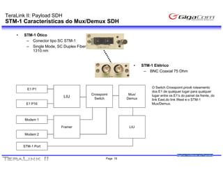 TeraLink II: Payload SDH
STM-1 Características do Mux/Demux SDH

    •   STM-1 Ótico
         – Conector tipo SC STM-1
         – Single Mode, SC Duplex Fiber
           1310 nm


                                                                •    STM-1 Elétrico
                                                                      – BNC Coaxial 75 Ohm



          E1 P1                                                          O Switch Crosspoint provê roteamento
                                                                         dos E1 de qualquer lugar para qualquer
                                          Crosspoint          Mux/       lugar entre os E1’s do p
                                                                            g                   painel da frente, do
                                                                                                                ,
                           LIU              Switch           Demux       link East,do link West e o STM-1
         E1 P16                                                          Mux/Demux.



        Modem 1
        M d

                          Framer                              LIU

        Modem 2


        STM-1 Port

                                                                                          GigaCom Confidential and Proprietary
                                                   Page 18
 