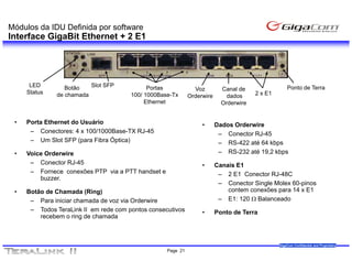 Módulos da IDU Definida por software
Interface GigaBit Ethernet + 2 E1




      LED        Botão   Slot SFP            Portas                                                 Ponto de Terra
                                                               Voz         Canal de
     Status   de chamada               100/ 1000Base-Tx                                2 x E1
                                                             Orderwire       dados
                                            Ethernet                       Orderwire


 •   Porta Ethernet do Usuário                                    •      Dados Orderwire
      – Conectores: 4 x 100/1000Base-TX RJ-45                             – Conector RJ-45
      – Um Slot SFP (para Fibra Óptica)                                   – RS-422 até 64 kbps
 •   Voice Orderwire                                                      – RS-232 até 19,2 kbps
                                                                             RS 232    19 2
      – Conector RJ-45                                            •      Canais E1
      – Fornece conexões PTP via a PTT handset e                          – 2 E1 Conector RJ-48C
         buzzer.
                                                                          – Conector Single Molex 60-pinos
 •   Botão de Chamada (Ring)                                                 contem conexões para 14 x E1
      – Para iniciar chamada de voz via Orderwire                         – E1: 120 Ω Balanceado
      – Todos TeraLink II em rede com pontos consecutivos         •      Ponto de Terra
         recebem o ring de chamada



                                                                                                GigaCom Confidential and Proprietary
                                                   Page 21
 