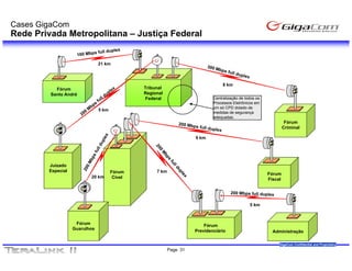 Cases GigaCom
Rede Privada Metropolitana – Justiça Federal


                               21 km



                                                                                  8 km
           Fórum                               Tribunal
         Santo André                           Regional
                                                Federal                      Centralização de todos os
                                                                             Processos Eletrônicos em
                                                                             um só CPD dotado de
                               5 km
                                                                             medidas de segurança
                                                                             adequadas.
                                                                                                                   Fórum
                                                                                                                  Criminal

                                                                     9 km




        Juizado
        Especial                      Fórum         7 km
                                                                                                         Fórum
                          20 km        Cível                                                             Fiscal




                                                                                                5 km



                    Fórum                                                Fórum
                   Guarulhos                                         Previdenciário                        Administração

                                                                                                              GigaCom Confidential and Proprietary
                                                           Page 31
 