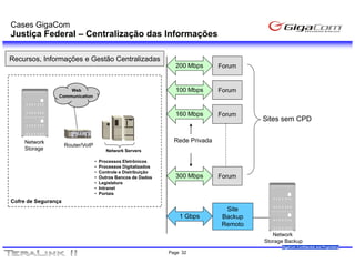 Cases GigaCom
Justiça Federal – Centralização das Informações

Recursos, Informações e Gestão Centralizadas
                                                                   200 Mbps       Forum


                     Web                                           100 Mbps       Forum
                 Communication



                                                                   160 Mbps       Forum
                                                                                           Sites sem CPD


    Network                                                        Rede Privada
                     Router/VoIP
    Storage                               Network Servers

                                   •   Processos Eletrônicos
                                   •   Processos Digitalizados
                                   •   Controle e Distribuição
                                   •   Outros Bancos de Dados      300 Mbps       Forum
                                   •   Legislatura
                                   •   Intranet
                                   •   Portais
Cofre de Segurança
                                                                                   Site
                                                                     1 Gbps       Backup
                                                                                  Remoto
                                                                                              Network
                                                                                           Storage Backup
                                                                                                 GigaCom Confidential and Proprietary
                                                                 Page 32
 
