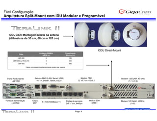 Fácil Configuração
Arquitetura Split-Mount com IDU Modular e Programável



    ODU com Montagem Direta na antena
    (diâmetros de 30 cm, 60 cm e 120 cm)
    (diâ t     d                       )



                                                                                                                ODU Direct-Mount
                                                                                                                    Direct-
                                         Perda
                                         P d em 350MHz
                                                   350MH                      Comprimento
                                                                              C     i   t
               Cabo
                                             (dB/30 m)                         Máximo (m)
             LMR-200                              6                               150
        LMR-300 ou RCG-213                        3                               300
             LMR-400                              2                               450

                        Cabos com especificações similares p
                                    p       ç              podem ser usados




  Fonte Redundante                 Setup e NMS (LAN, Serial, USB)                              Modulo PDH                          Modem 128 QAM, 40 MHz
       -48 VDC                       HTTP, SNMP, Telnet, ASCII                              32 x E1 ou 62 xE1                            (1+1, 2+0)




 Fonte de Alimentação          1Gbps                                          Portas de serviços       Modulo SDH                  Modem 128 QAM, 40 MHz
                                            4 x 100/1000Base-Tx
       –48 VDC                  SFP                                           2xE1, Voz, 64kbps          STM-1                             (1+0)

                                                                                                                                      GigaCom Confidential and Proprietary
                                                                                        Page 4
 