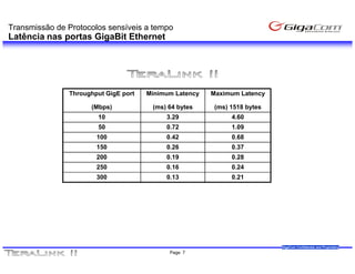 Transmissão de Protocolos sensíveis a tempo
Latência nas portas GigaBit Ethernet




               Throughput GigE port   Minimum Latency   Maximum Latency

                     (Mbps)            (ms) 64 bytes     (ms) 1518 bytes
                       10                  3.29               4.60
                       50                  0.72               1.09
                       100                 0.42               0.68
                       150                 0.26               0.37
                       200                 0.19               0.28
                       250                 0.16               0.24
                       300                 0.13               0.21




                                                                           GigaCom Confidential and Proprietary
                                            Page 7
 