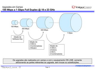Upgrades em Campo
100 Mbps a 1 Gbps Full Duplex @ 18 e 23 GHz




       100 Mbps
                   300 Mbps
                                          500 Mbps
                                                                         1 Gbps

         Adição de
        Software Key
                              Adição de:
                              2 ODU’s
                              2 Combinadores            Adição de:
                              2 Modem                   4 ODU’s
                                                        2 Antena
                                                        2 IDU’s
                                                        2 Combinadores


        Os
        O upgrades são realizados em campo e com o equipamento ON LINE somente
                 d   ã     li d                           i      t     LINE,         t
           adicionando as partes referentes ao upgrade, sem trocas ou substituições.
                                                                                  GigaCom Confidential and Proprietary
                                               Page 8
 