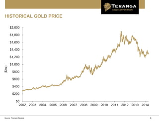 3
HISTORICAL GOLD PRICE
Source: Thomson Reuters
 