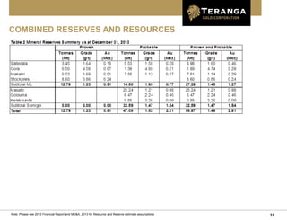 31Note: Please see 2013 Financial Report and MD&A, 2013 for Resource and Reserve estimate assumptions
COMBINED RESERVES AND RESOURCES
 