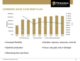 9
COMBINED BASE CASE MINE PLAN
See Appendix and Endnotes #3 and #4
• Increased flexibility
• Optimize production
• Maximizing free cash flows
• Doubles: reserves, resources, mine life
• Focus: only gold, only in Senegal
 