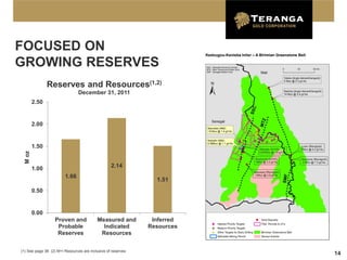 FOCUSED ON                                                                Kedougou-Kenieba Inlier – A Birimian Greenstone Belt

GROWING RESERVES
                Reserves and Resources(1,2)
                                December 31, 2011
         2.50


         2.00


         1.50
  M oz




         1.00                                     2.14
                        1.66
                                                                1.51
         0.50


         0.00
                   Proven and              Measured and        Inferred
                    Probable                 Indicated        Resources
                    Reserves                Resources


(1) See page 38 (2) M+I Resources are inclusive of reserves
                                                                                                                                 14
 