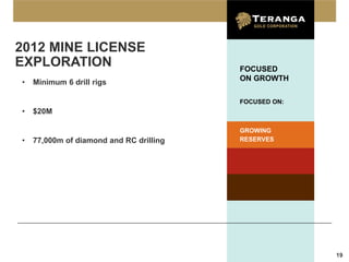 2012 MINE LICENSE
EXPLORATION                              FOCUSED
•   Minimum 6 drill rigs                 ON GROWTH

                                         FOCUSED ON:
•   $20M

                                         GROWING
•   77,000m of diamond and RC drilling   RESERVES




                                                       19
 