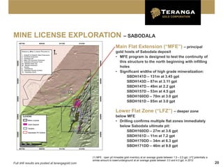 MINE LICENSE EXPLORATION – SABODALA
                                                                       Main Flat Extension (“MFE”) – principal
                                                                       gold hosts of Sabodala deposit
                                                                       • MFE program is designed to test the continuity of
                                                                         this structure to the north beginning with infilling
                                                                         holes
                                                                       • Significant widths of high grade mineralization:
                                                                             SBDH141D – 131m at 3.45 gpt
                                                                             SBDH143D – 87m at 3.11 gpt
                                                                             SBDH147D – 49m at 2.2 gpt
                                                                             SBDH157D – 53m at 4.5 gpt
                                                                             SBDH160DD – 70m at 3.0 gpt
                                                                             SBDH161D – 85m at 3.0 gpt

                                                                       Lower Flat Zone (“LFZ”) – deeper zone
                                                                       below MFE
                                                                       • Drilling confirms multiple flat zones immediately
                                                                         below Sabodala ultimate pit:
                                                                              SBDH160DD – 27m at 3.6 gpt
                                                                              SBDH161D – 11m at 7.2 gpt
                                                                              SBDH170DD – 34m at 6.3 gpt
                                                                              SBDH171DD – 46m at 9.8 gpt


                                                   (1) MFE - open pit mineable gold inventory at an average grade between 1.5 – 2.0 gpt, LFZ potentially a
                                                   similar amount to lower/underground at an average grade between 3.0 and 4.0 gpt, in 2012
Full drill results are posted at terangagold.com                                                                                                             20
 