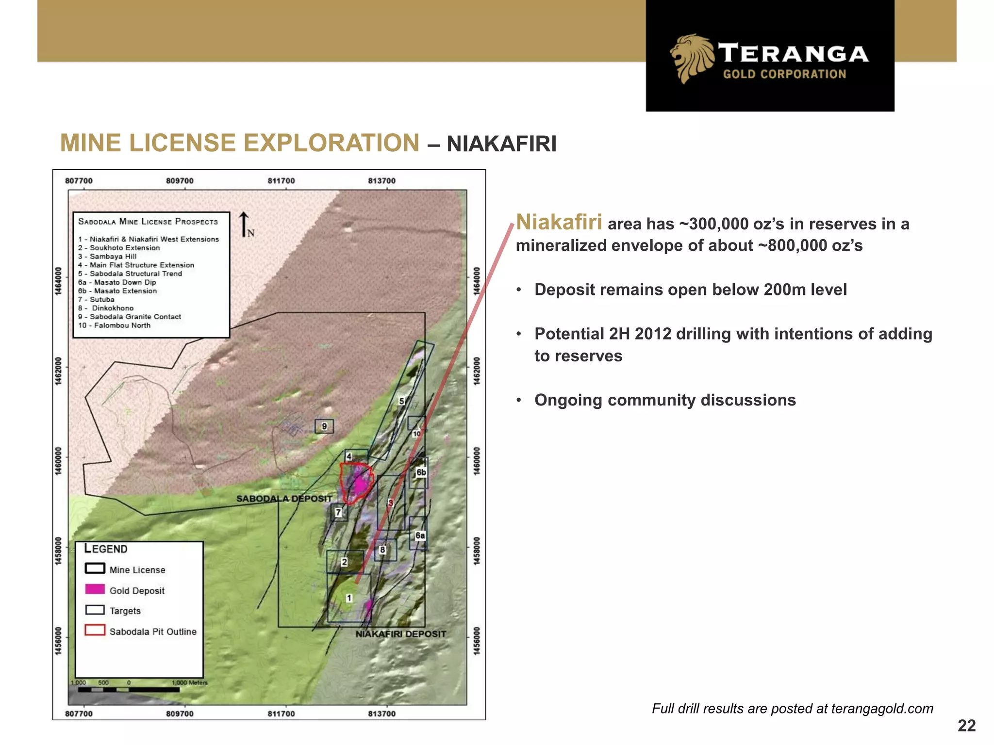 MINE LICENSE EXPLORATION – NIAKAFIRI


                                 Niakafiri area has ~300,000 oz’s in reserves in a
                                 mineralized envelope of about ~800,000 oz’s

                                 • Deposit remains open below 200m level

                                 • Potential 2H 2012 drilling with intentions of adding
                                   to reserves

                                 • Ongoing community discussions




                                                  Full drill results are posted at terangagold.com
                                                                                                     22
 