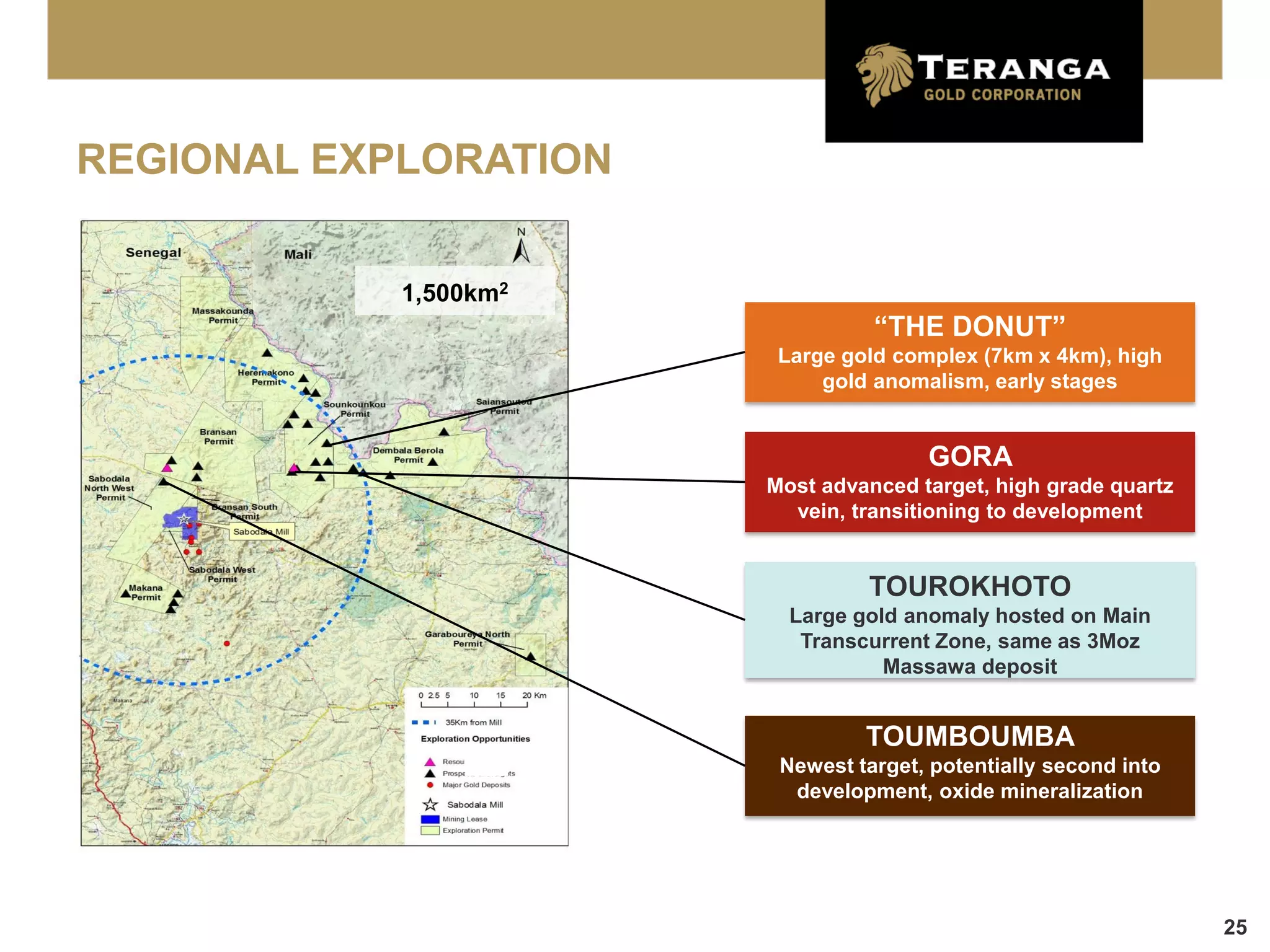 REGIONAL EXPLORATION


            1,500km2
                                 “THE DONUT”
                        Large gold complex (7km x 4km), high
                            gold anomalism, early stages


                                      GORA
                       Most advanced target, high grade quartz
                         vein, transitioning to development


                                TOUROKHOTO
                         Large gold anomaly hosted on Main
                          Transcurrent Zone, same as 3Moz
                                  Massawa deposit


                                TOUMBOUMBA
                        Newest target, potentially second into
                         development, oxide mineralization




                                                                 25
 