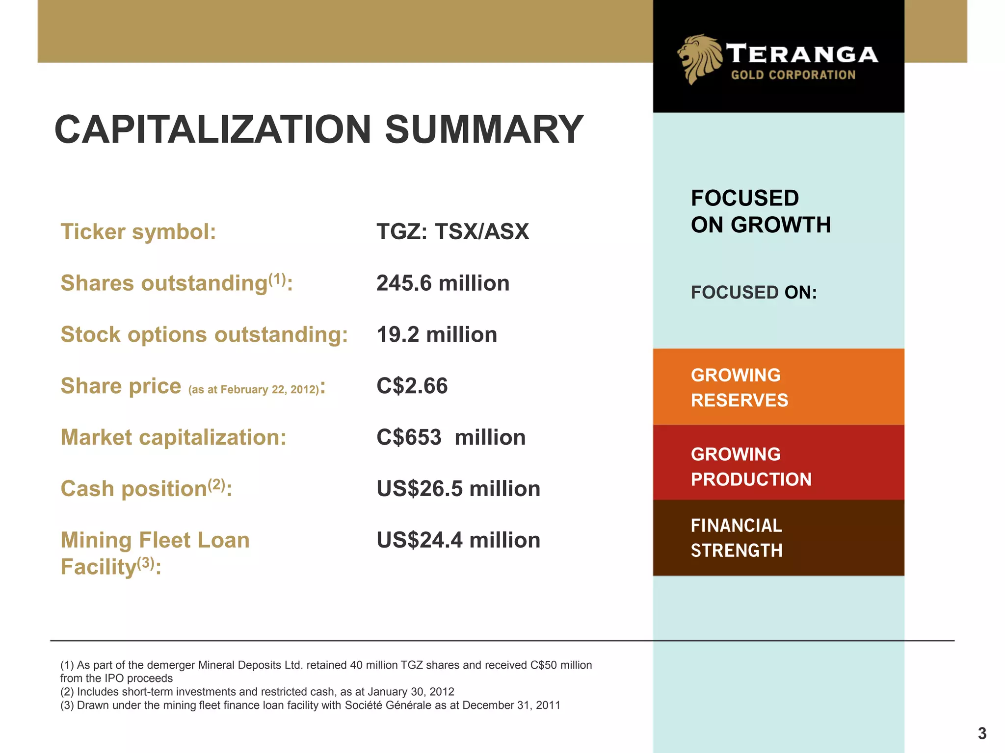 CAPITALIZATION SUMMARY
                                                                                                             FOCUSED
Ticker symbol:                                                TGZ: TSX/ASX                                   ON GROWTH

Shares outstanding(1):                                        245.6 million                                  FOCUSED ON:

Stock options outstanding:                                    19.2 million
                                                                                                             GROWING
Share price (as at February 22, 2012):                        C$2.66
                                                                                                             RESERVES

Market capitalization:                                        C$653 million
                                                                                                             GROWING
                                                                                                             PRODUCTION
Cash position(2):                                             US$26.5 million

Mining Fleet Loan                                             US$24.4 million
Facility(3):



(1) As part of the demerger Mineral Deposits Ltd. retained 40 million TGZ shares and received C$50 million
from the IPO proceeds
(2) Includes short-term investments and restricted cash, as at January 30, 2012
(3) Drawn under the mining fleet finance loan facility with Société Générale as at December 31, 2011

                                                                                                                           3
 