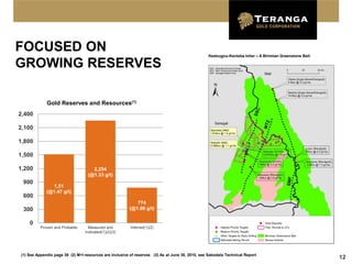FOCUSED ON                                                                                        Kedougou-Kenieba Inlier – A Birimian Greenstone Belt

GROWING RESERVES

             Gold Reserves and Resources(1)
2,400

2,100

1,800

1,500

1,200                               2,254
                                  (@1.33 g/t)
 900
               1,51
             (@1.47 g/t)
 600
                                                           774
 300                                                    (@1.06 g/t)


    0
          Proven and Probable      Measured and          Inferred(1)(2)
                                 Indicated(1)(2)(3)




(1) See Appendix page 38 (2) M+I resources are inclusive of reserves (3) As at June 30, 2010, see Sabodala Technical Report
                                                                                                                                                         12
 