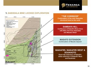1. SABODALA MINE LICENSE EXPLORATION
                                              “THE CORRIDOR”
                                         Continuation of the main Sabodala
                                            structural trend to the north



                                                SAMBAYA HILL
                                         Confluence of Niakafiri Shear Zone
                                           with Main Flat from Sabodala
                                                and Masato Shear



                                           MASATO EXTENSION
                                          Continuation of Masato deposit




                                       NIAKAFIRI, NIAKAFIRI WEST &
                                               SOUKHOTO
                                         Down-dip extension of Niakafiri,
                                         strike extension of Niakafiri West
                                                   and Soukhoto




                                                                              16
 