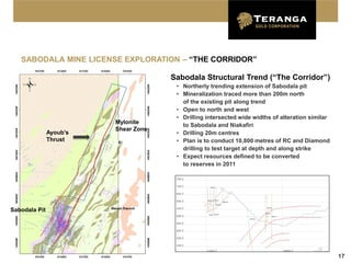 SABODALA MINE LICENSE EXPLORATION – “THE CORRIDOR”

                                      Sabodala Structural Trend (“The Corridor”)
                                       • Northerly trending extension of Sabodala pit
                                       • Mineralization traced more than 200m north
                                         of the existing pit along trend
                                       • Open to north and west
                                       • Drilling intersected wide widths of alteration similar
                         Mylonite
                                         to Sabodala and Niakafiri
                         Shear Zone
               Ayoub’s                 • Drilling 20m centres
               Thrust                  • Plan is to conduct 10,800 metres of RC and Diamond
                                         drilling to test target at depth and along strike
                                       • Expect resources defined to be converted
                                         to reserves in 2011




Sabodala Pit




                                                                                                  17
 