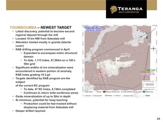 TOUMBOUMBA – NEWEST TARGET
 • Latest discovery, potential to become second
   regional deposit through the mill
 • Located 10 km NW from Sabodala mill
 • Alteration hosted mostly in granite (laterite
   cover)
 • RAB drilling program commenced in April
        • Expanded to encompass entire structural
          domain
        • To date, 1,113 holes, 47,584m on a 100 x
          50m grid
 • Significant widths of ore mineralization were
   encountered in western portion of anomaly,
   RAB holes grading >0.5 g/t
 • Targets identified by RAB program are the
   subject
   of the current RC program
        • To date, 47 RC holes, 8,748m completed
        • Continues to return wide auriferous zones
 • Oxide mineralization of up to 50m in depth
 • At minimum, potential for heap leaching
        • Production could be fast tracked without
          displacing material from Sabodala mill
 • Deeper drilled required

                                                      25
 