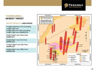 TOUMBOUMBA –
NEWEST TARGET

RECENT RESULTS – AQUA REGIA

11m@5.18g/t from 37m including
1m@37.6g/t and
4m@6.23g/t from 52m including
1m@21.8g/t from SNWRC016
6m@1.24g/t f rom 125m from
SNWRC017
4m@4.46g/t f rom 21m from
SNWRC023
11m@1.29g/t f rom 52m from
SNWRC027
3m@4.24g/t f rom 180m from
SNWRC029




                                 27
 