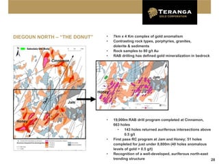DIEGOUN NORTH – “THE DONUT”   •   7km x 4 Km complex of gold anomalism
                              •   Contrasting rock types, porphyries, granites,
                                  dolerite & sediments
    Sabodala Ore Body
                              •   Rock samples to 80 g/t Au
                              •   RAB drilling has defined gold mineralization in bedrock




                              •   19,000m RAB drill program completed at Cinnamon,
                                  663 holes
                                     •   143 holes returned auriferous intersections above
                                         0.5 g/t
                              •   First pass RC program at Jam and Honey; 51 holes
                                  completed for just under 8,800m (40 holes anomalous
                                  levels of gold > 0.5 g/t)
                              •   Recognition of a well-developed, auriferous north-east
                                  trending structure                                       28
 